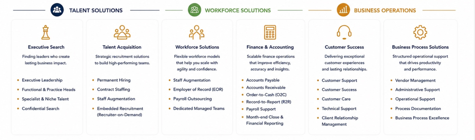 Vaenor Global talent, workforce and business operations services